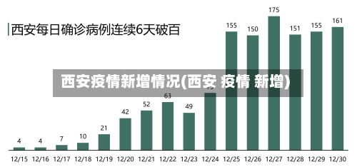 西安疫情新增情况(西安 疫情 新增)-第3张图片