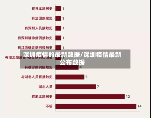 深圳疫情的最新数据/深圳疫情最新公布数据