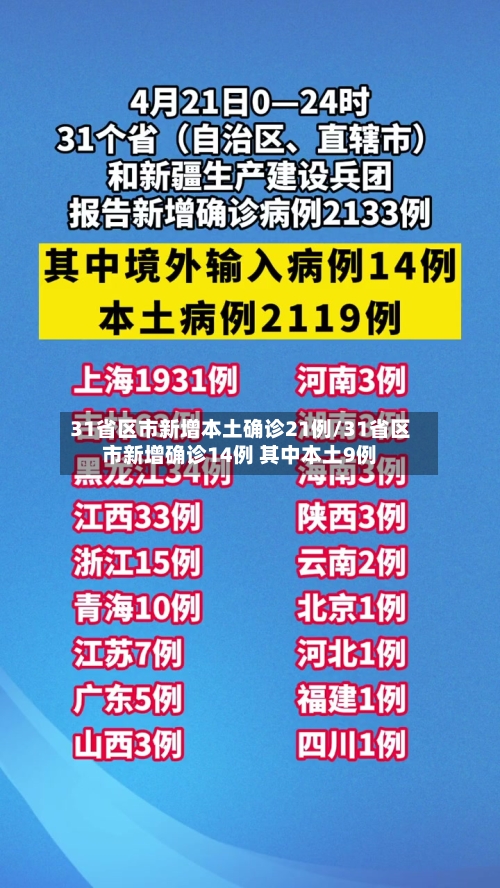 31省区市新增本土确诊21例/31省区市新增确诊14例 其中本土9例