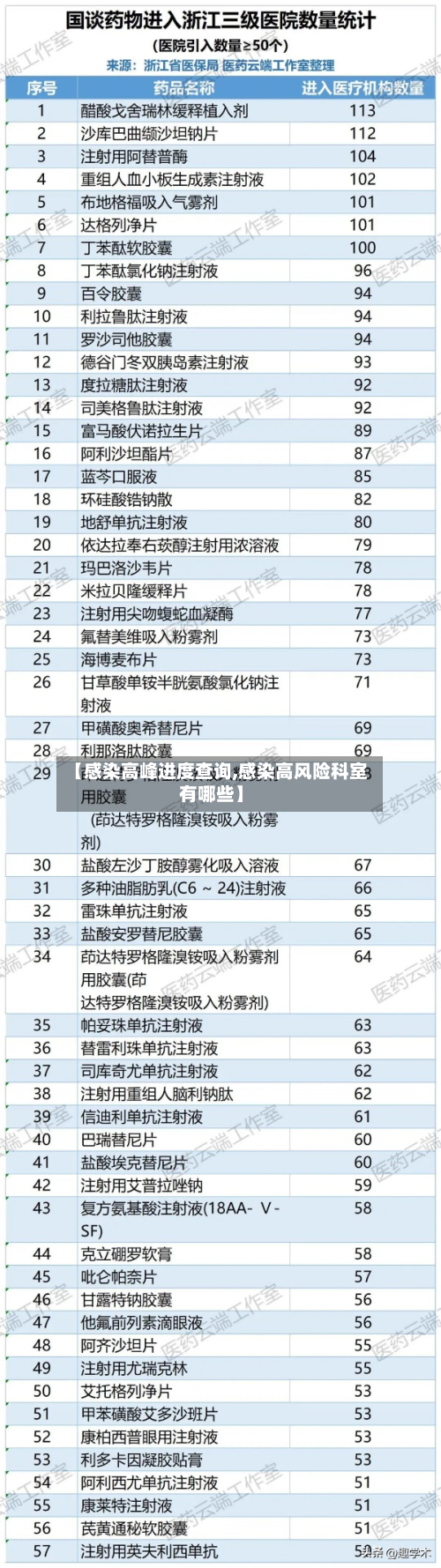 【感染高峰进度查询,感染高风险科室有哪些】-第3张图片