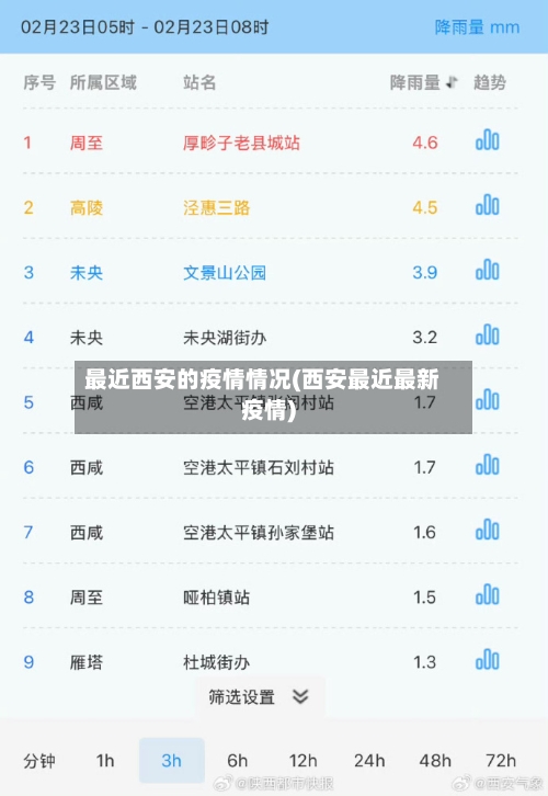 最近西安的疫情情况(西安最近最新疫情)