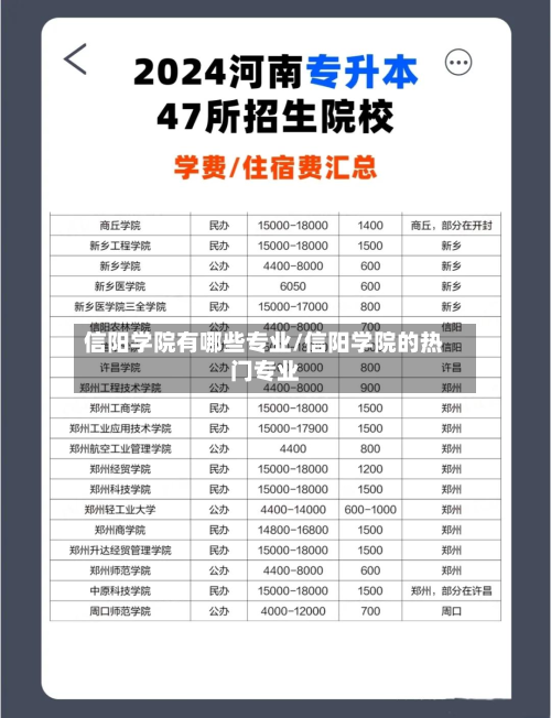 信阳学院有哪些专业/信阳学院的热门专业-第2张图片