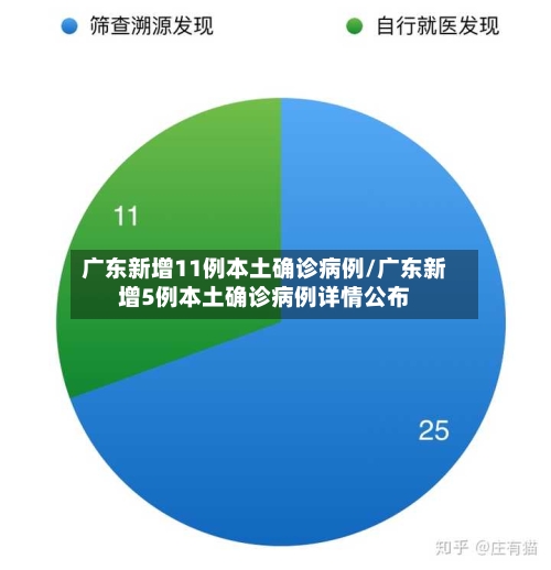 广东新增11例本土确诊病例/广东新增5例本土确诊病例详情公布-第3张图片
