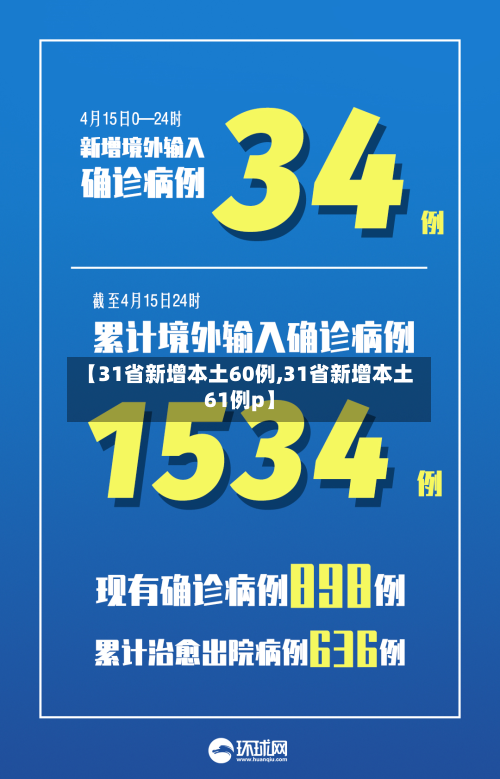 【31省新增本土60例,31省新增本土61例p】