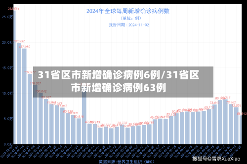 31省区市新增确诊病例6例/31省区市新增确诊病例63例-第2张图片