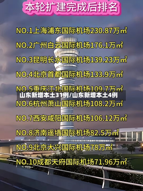 山东新增本土31例/山东新增本土4例