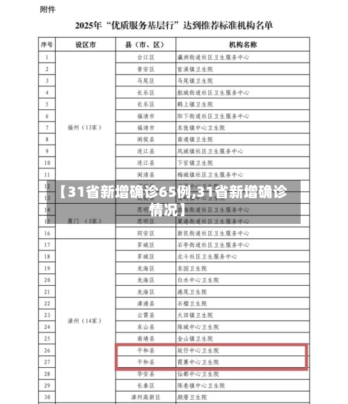 【31省新增确诊65例,31省新增确诊情况】