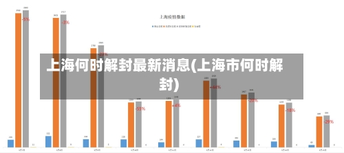 上海何时解封最新消息(上海市何时解封)