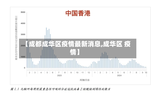 【成都成华区疫情最新消息,成华区 疫情】