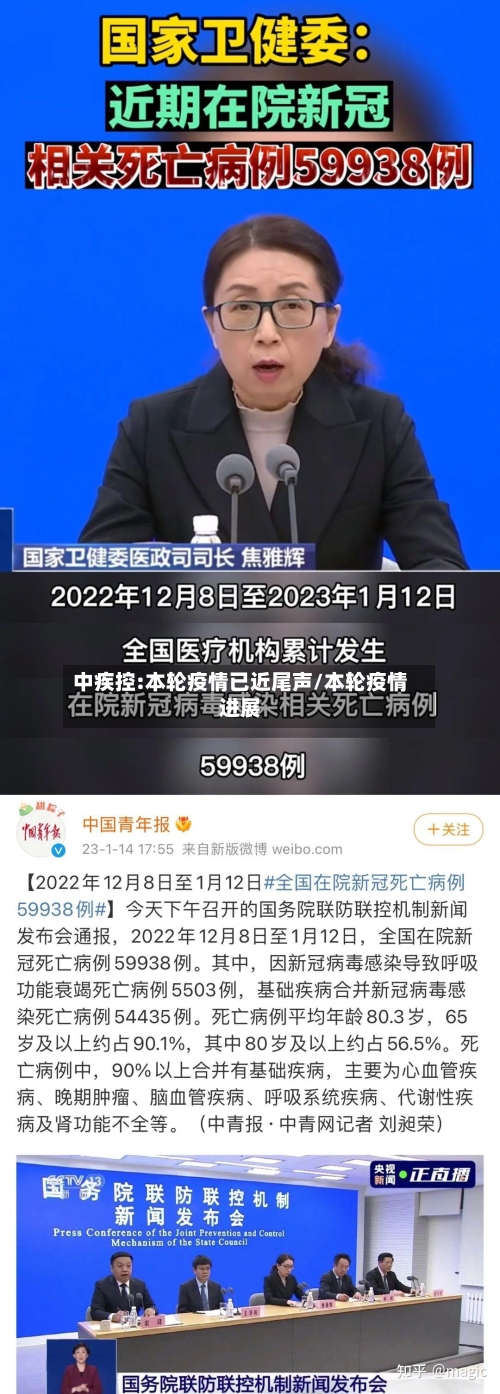 中疾控:本轮疫情已近尾声/本轮疫情进展-第2张图片