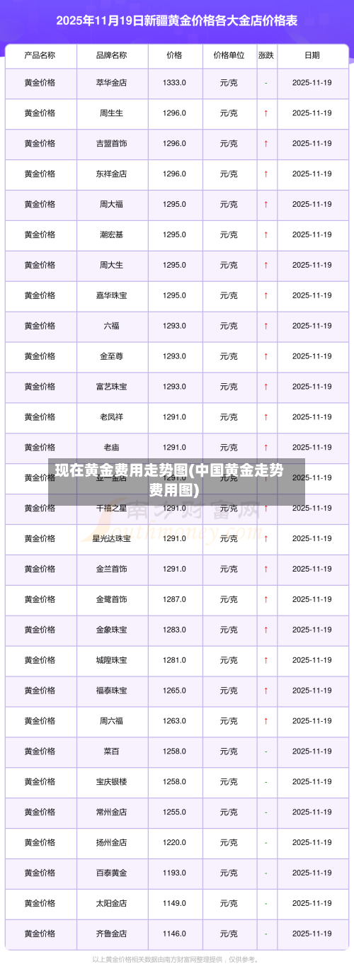 现在黄金费用走势图(中国黄金走势费用图)-第3张图片