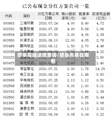 感染高峰进度查询/感染名单在哪看-第2张图片