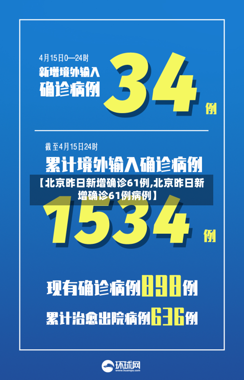 【北京昨日新增确诊61例,北京昨日新增确诊61例病例】-第3张图片