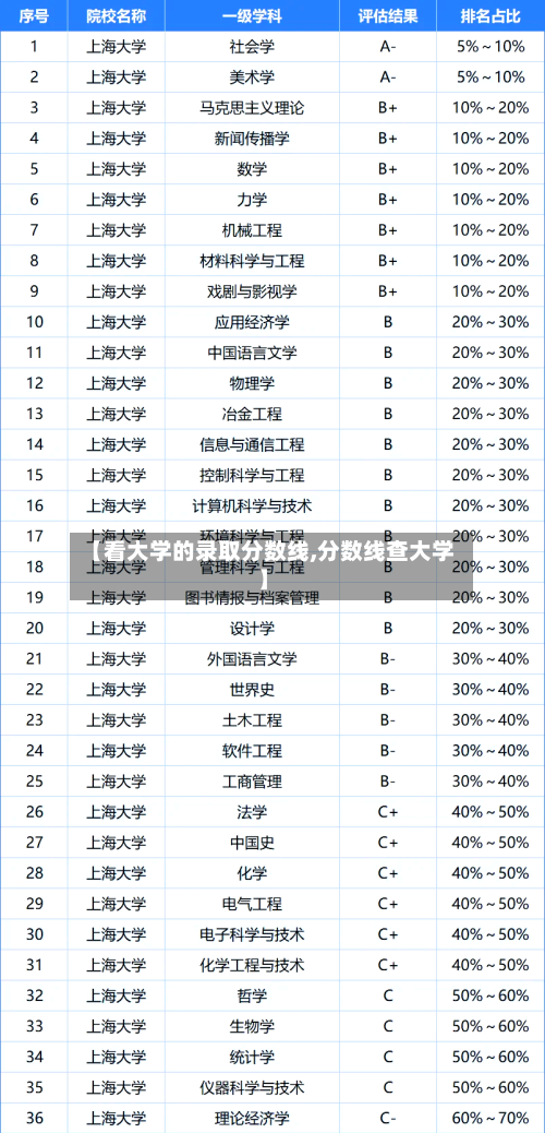 【看大学的录取分数线,分数线查大学】