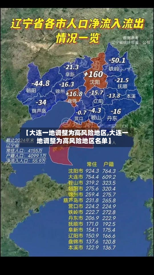 【大连一地调整为高风险地区,大连一地调整为高风险地区名单】-第3张图片