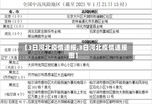 【3日河北疫情速报,3日河北疫情速报图】-第2张图片