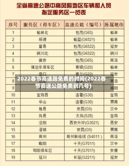 2022春节高速路免费的时间(2022春节高速公路免费到几号)-第2张图片
