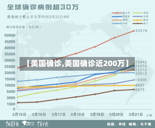 【美国确诊,美国确诊近200万】