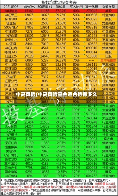 中高风险(中高风险基金适合持有多久)