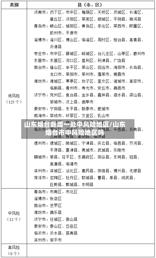 山东烟台新增一处中风险地区/山东烟台市中风险地区吗-第2张图片