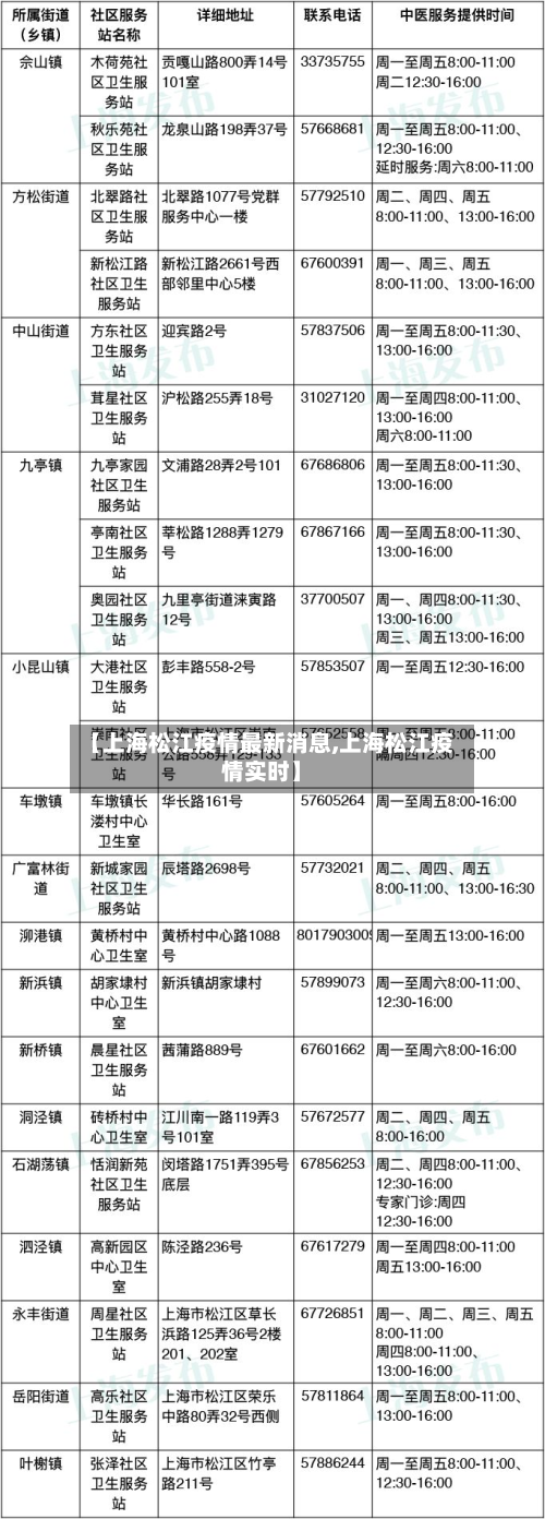 【上海松江疫情最新消息,上海松江疫情实时】-第3张图片