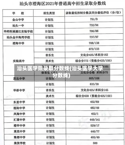 汕头医学院录取分数线(汕头医学大学分数线)