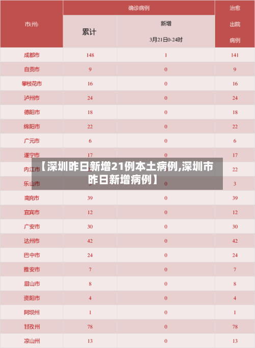 【深圳昨日新增21例本土病例,深圳市昨日新增病例】-第2张图片