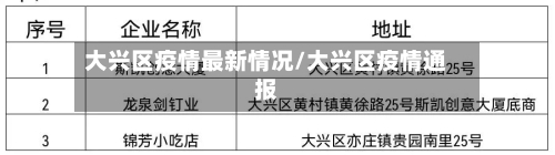 大兴区疫情最新情况/大兴区疫情通报-第2张图片