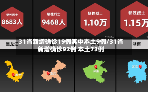 31省新增确诊19例其中本土9例/31省新增确诊92例 本土73例