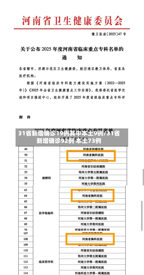 31省新增确诊19例其中本土9例/31省新增确诊92例 本土73例-第3张图片