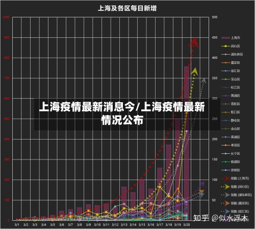 上海疫情最新消息今/上海疫情最新情况公布-第3张图片