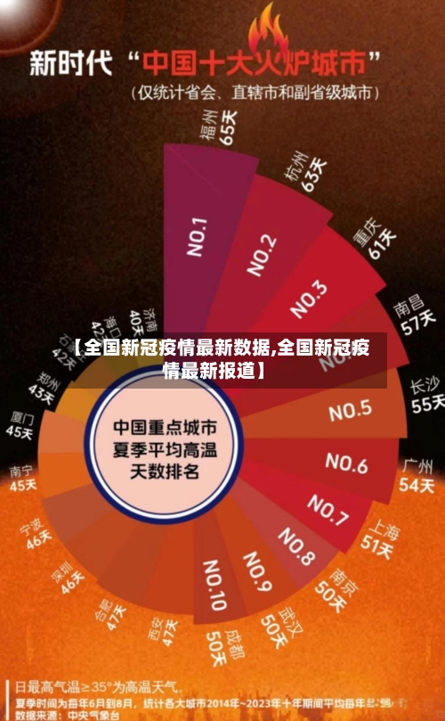 【全国新冠疫情最新数据,全国新冠疫情最新报道】-第2张图片