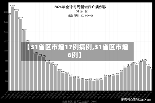 【31省区市增17例病例,31省区市增6例】