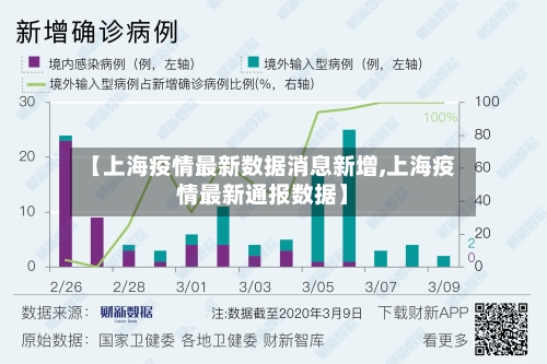 【上海疫情最新数据消息新增,上海疫情最新通报数据】