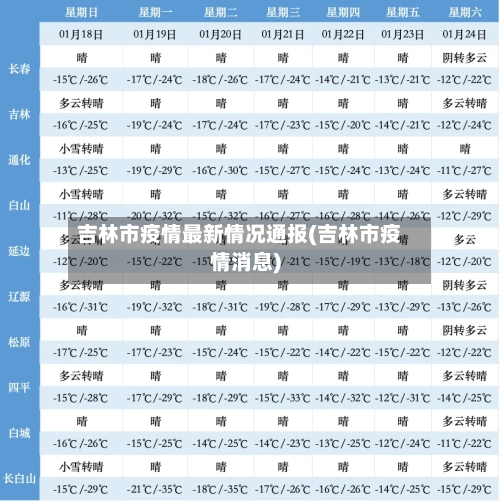 吉林市疫情最新情况通报(吉林市疫情消息)