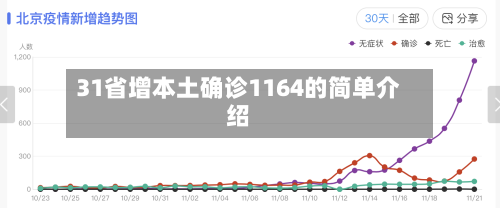 31省增本土确诊1164的简单介绍-第3张图片
