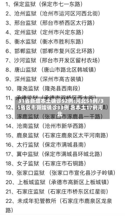 31省新增本土确诊52例:河北51例/31省区市新增确诊33例 含本土17例河北-第3张图片
