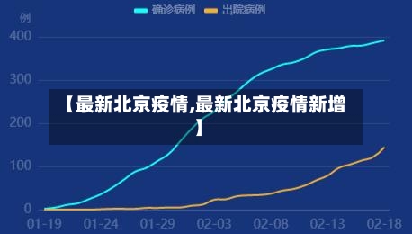 【最新北京疫情,最新北京疫情新增】