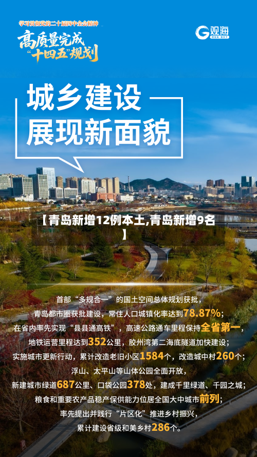 【青岛新增12例本土,青岛新增9名】