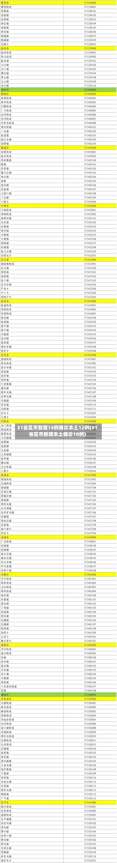 31省区市新增14例确诊本土12例(31省区市新增本土确诊10例)-第2张图片
