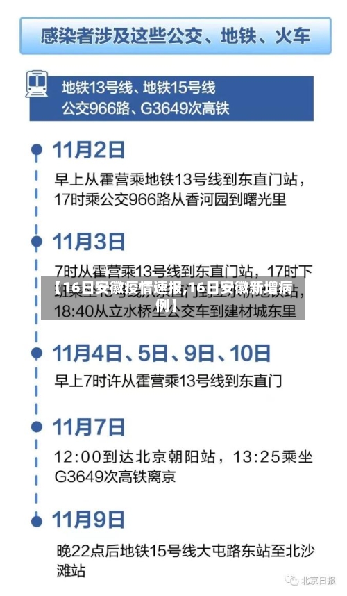 【16日安徽疫情速报,16日安徽新增病例】-第3张图片
