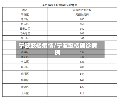 宁波鼓楼疫情/宁波鼓楼确诊病例-第2张图片