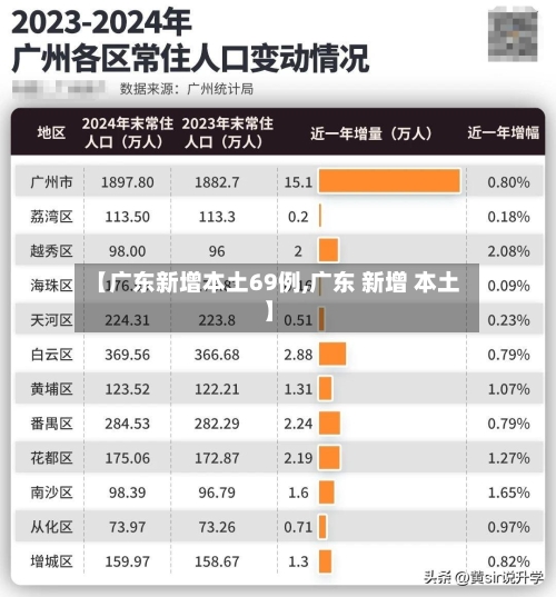 【广东新增本土69例,广东 新增 本土】-第3张图片