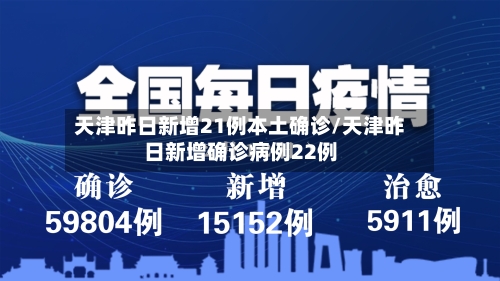 天津昨日新增21例本土确诊/天津昨日新增确诊病例22例