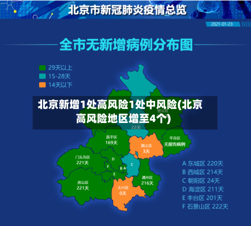 北京新增1处高风险1处中风险(北京高风险地区增至4个)
