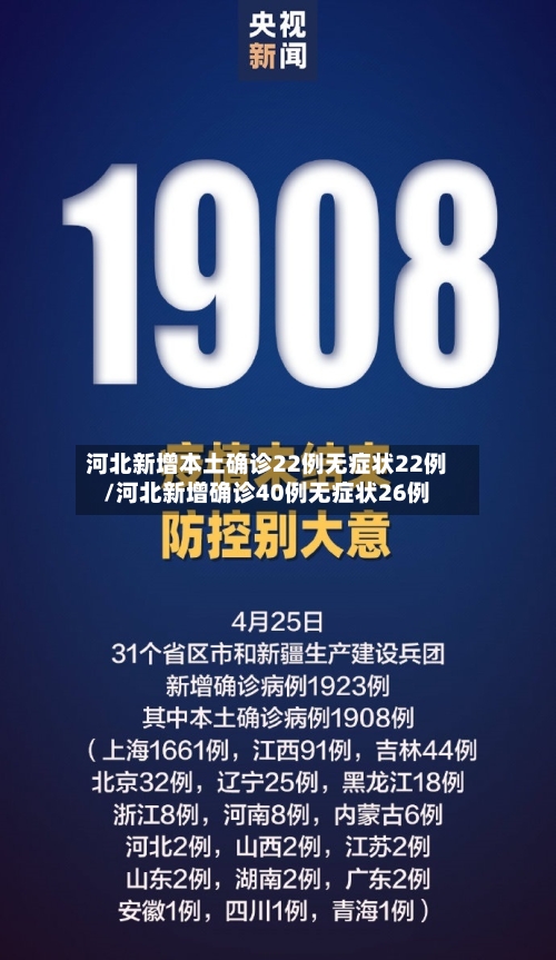 河北新增本土确诊22例无症状22例/河北新增确诊40例无症状26例