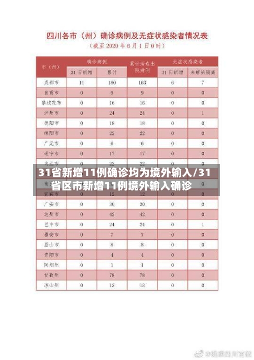 31省新增11例确诊均为境外输入/31省区市新增11例境外输入确诊-第2张图片