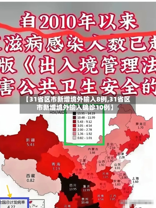 【31省区市新增境外输入8例,31省区市新增境外输入确诊10例】-第2张图片