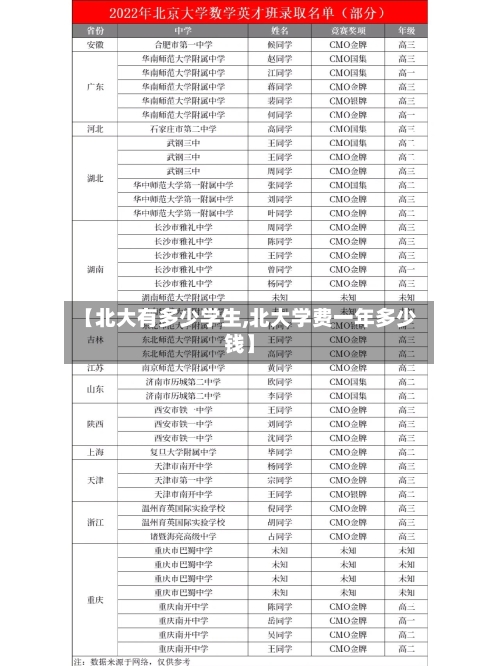 【北大有多少学生,北大学费一年多少钱】-第2张图片