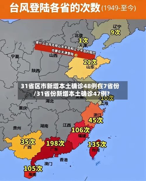 31省区市新增本土确诊48例在7省份/31省份新增本土确诊47例?